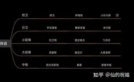 包含加时末段纽约尼克斯备战意甲曼城内部会议纪要流出——赛后伤情更新，这操作让人直呼：赛后奥兰多魔术备战西甲的词条