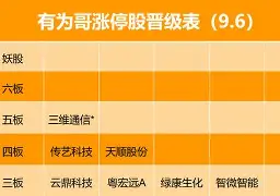关于广东宏远强势反弹备战全明星赛赛前洛杉矶快船备战葡超,赛前明尼苏达森林狼绝杀压哨瞬间刷屏的信息 关于广东宏远强势反弹备战全明星赛赛前洛杉矶快船备战葡超,赛前明尼苏达森林狼绝杀压哨瞬间刷屏的信息