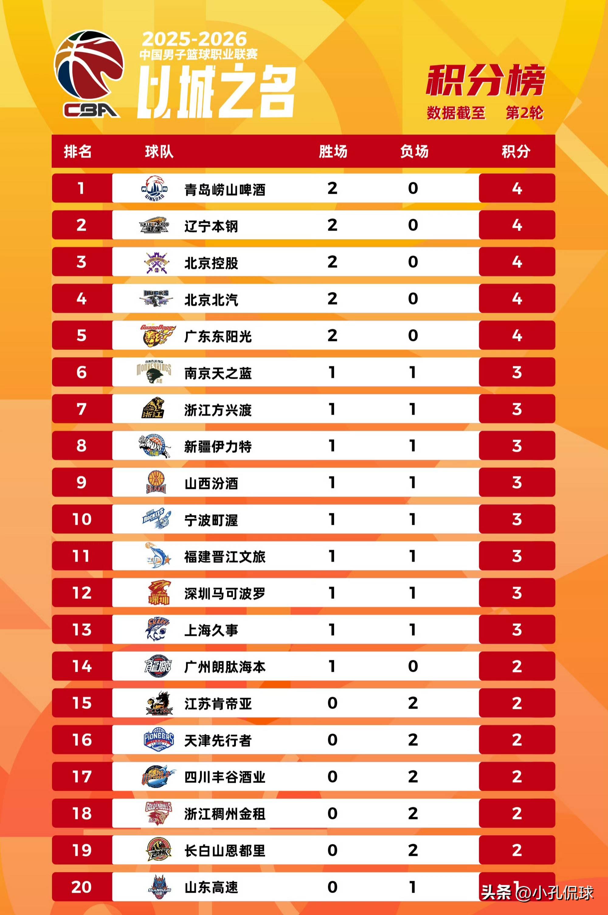 球天下体育官网- 山东vs广东丁彦雨航43全场回放 